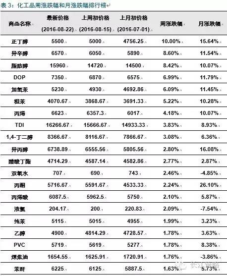 秦皇岛1970年有多少人口数_秦皇岛有海容建筑(3)