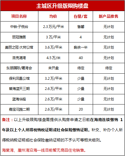 三亚,海口,琼海,五指山限购政策!最新最全解读在这!