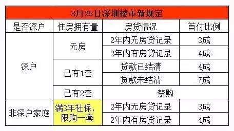 深户人口多少_博社村人口多少(3)