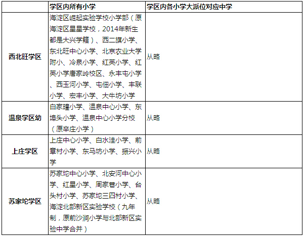 长沙小升初划片一览表