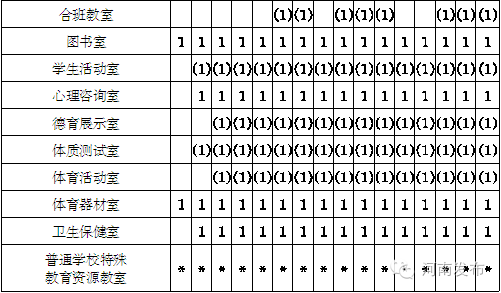 村人口学校教学制度_人口学校教学制度展板广告图片