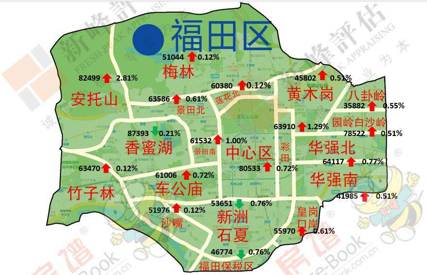 福田区各板块存量住宅均价前三甲分别是农科香蜜湖,安托山和中心区图片