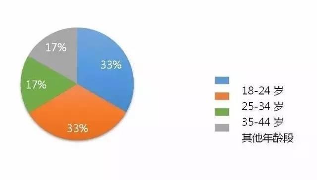 深圳人口平均年龄_深圳未来人口将破3000万 你准备好了吗