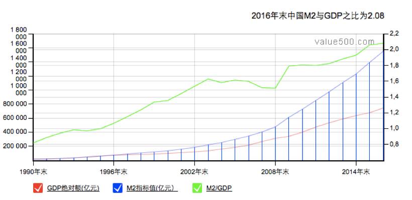 发放贷款属于gdp_贷款发放证明图片