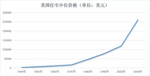 美国人口 1900_美国人口分布图