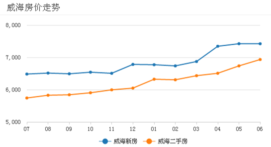 威海 人口2017_威海人口分布图