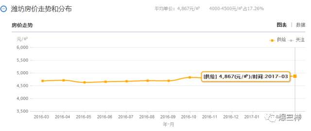 山东经济总量大为什么工资低_山东经济学院自考校区(3)