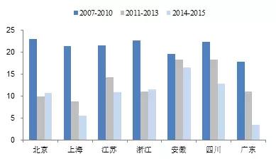 人口流动现象_阅读美国某城市资本与城市人口流动图,回 1 2 题(2)