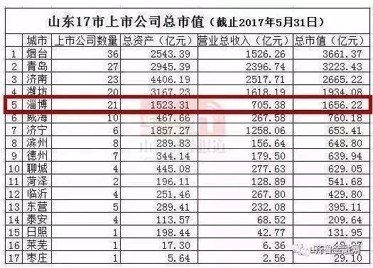 潍坊公司排名_潍坊京北方公司图片