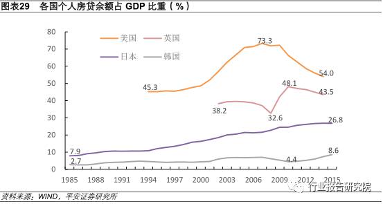 gdp对货币的影响