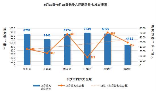 开福区gdp调整_开福区政府门户网站 要闻动态 图片新闻