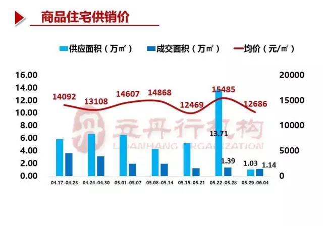 芗城龙文gdp_漳州各区县市GDP,龙文区人均GDP达18万,龙海市GDP1100亿