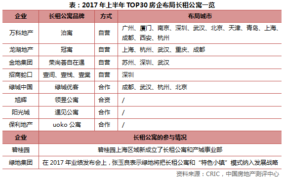 2017地产销售排名_地产销售头像(2)