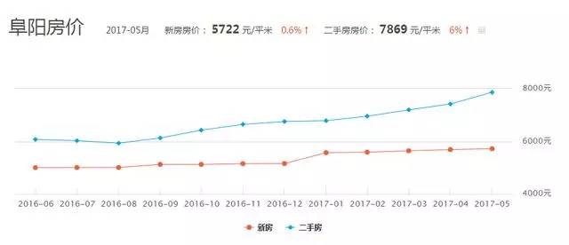 人口翻一倍_人口普查(3)