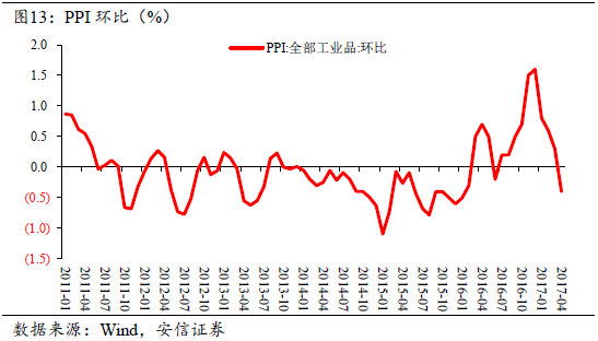 天津gdp大幅度下滑原因_不想扎心 但天津前三季度GDP增速3.5 又垫底了(2)