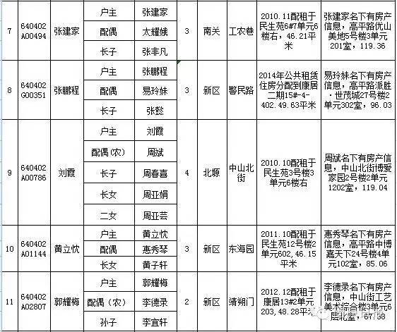 核实实有人口_实有人口管理员工服(2)