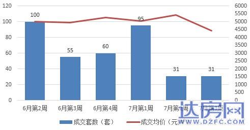 达川区gdp