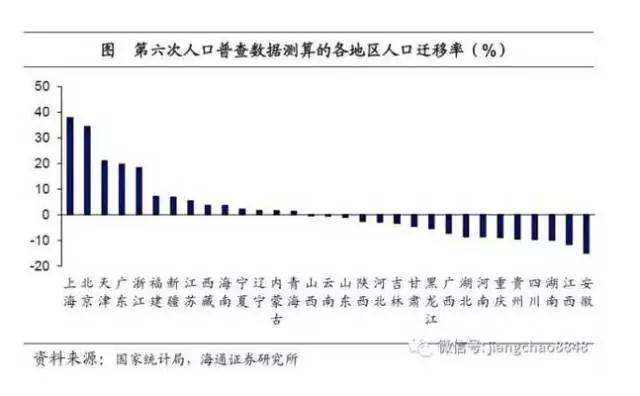 在全国人口普查中_在全国人口普查中 B A男性是品质标志B人的年龄是变量 A为什(2)