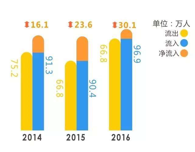 人口消费化_文化青田