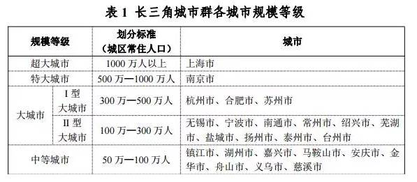 临安市区人口_杭州放大招 撤销临安市,设立杭州市临安区(3)