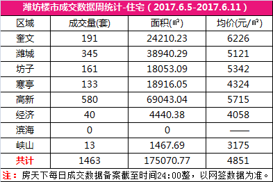 奎文区经济总量_潍坊市奎文区地图