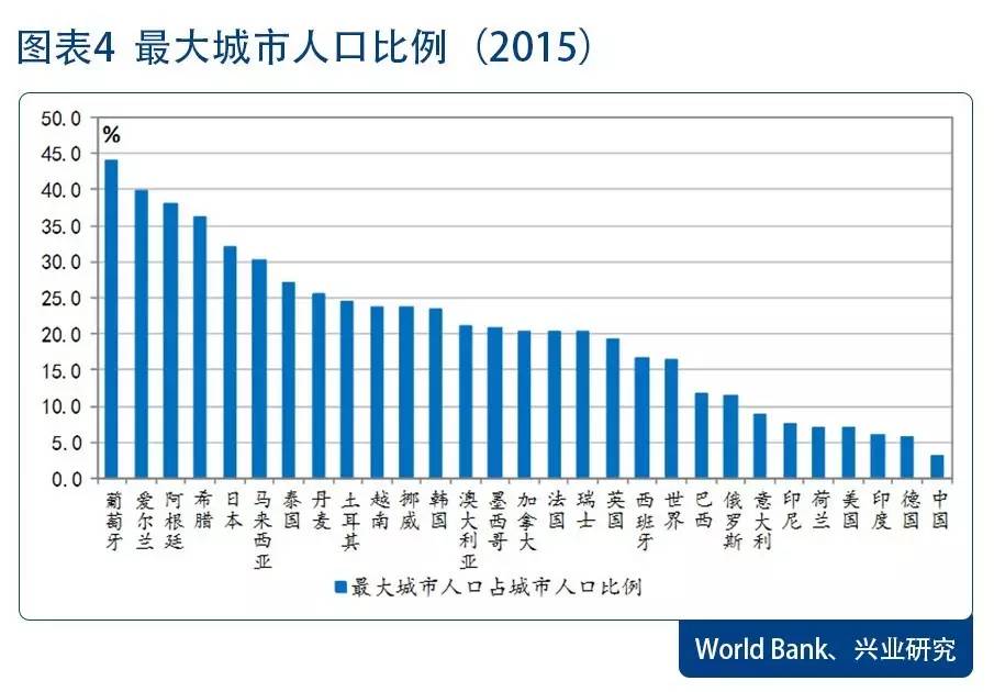 外国人口占比_60岁以上人口占比图