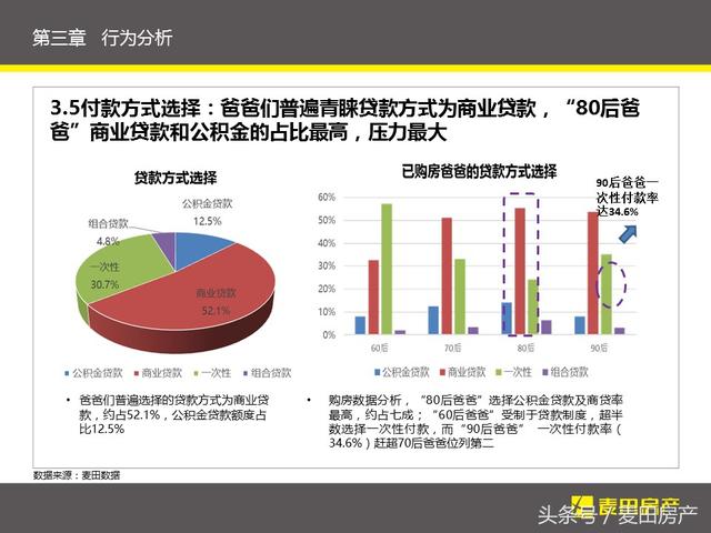 买房看商圈还是GDP(3)