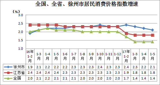 1-5月份各城市gdp_186个县级区划单位的经济现状 详实数据版(3)