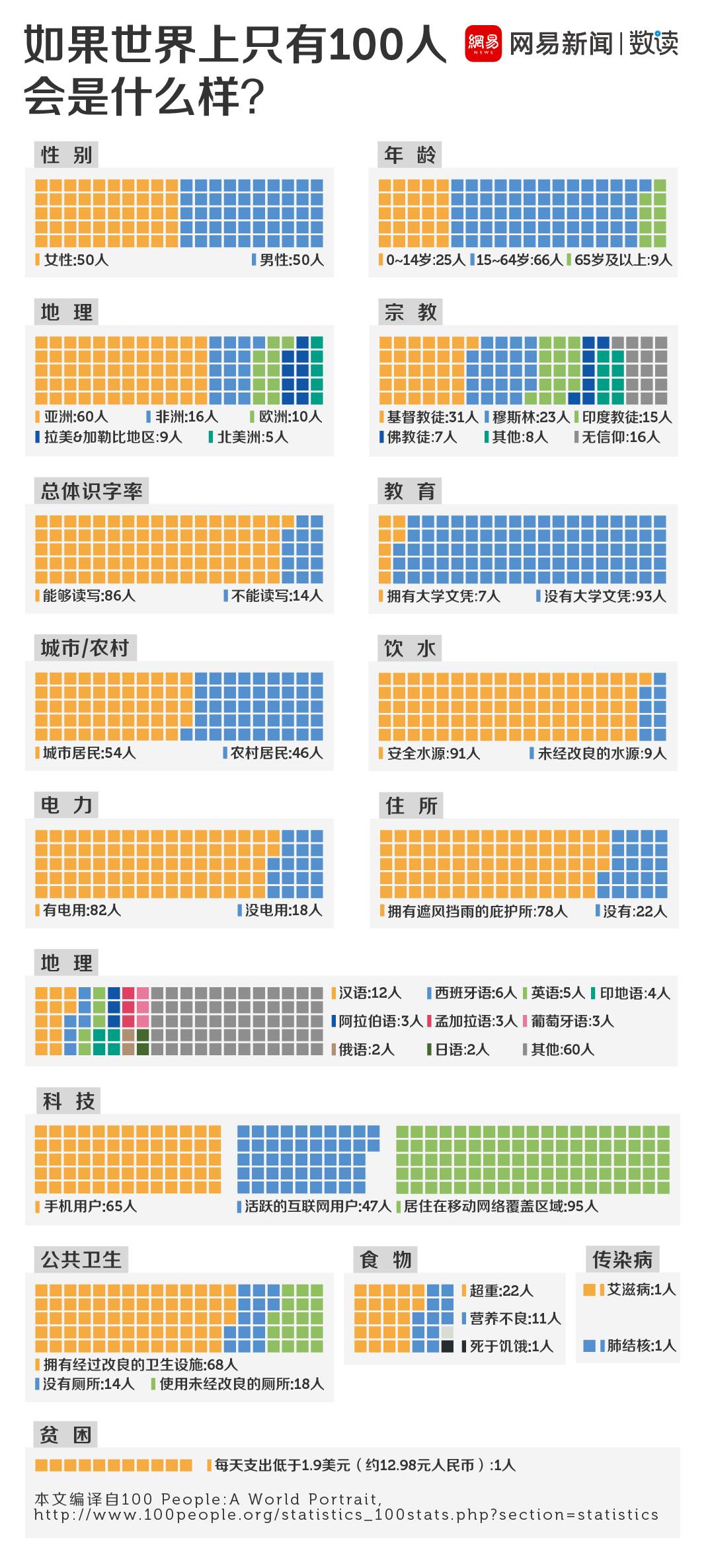 世界人口破亿的国家