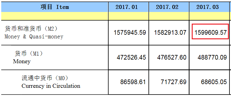 m2经济总量跟货币供应量_宝马m2