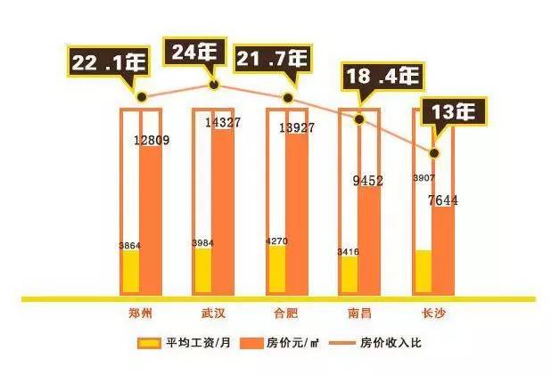 温州gdp低_温州在浙江的GDP排名第三能稳多久(3)