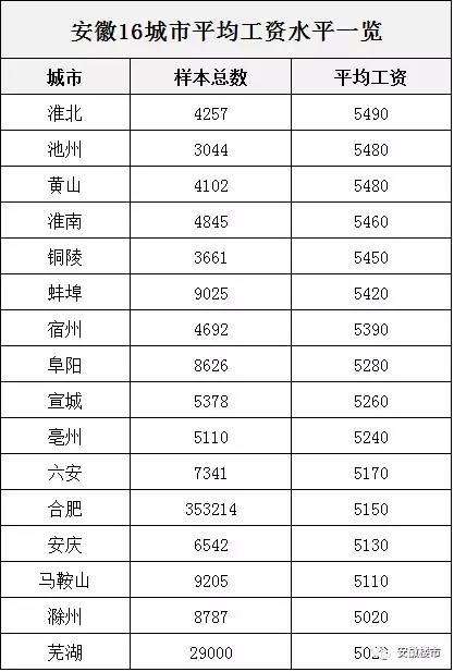 安徽十六市人口排名_安徽七普各市人口多少(2)