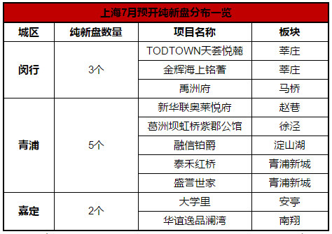 青浦总人口数_青浦地图(3)