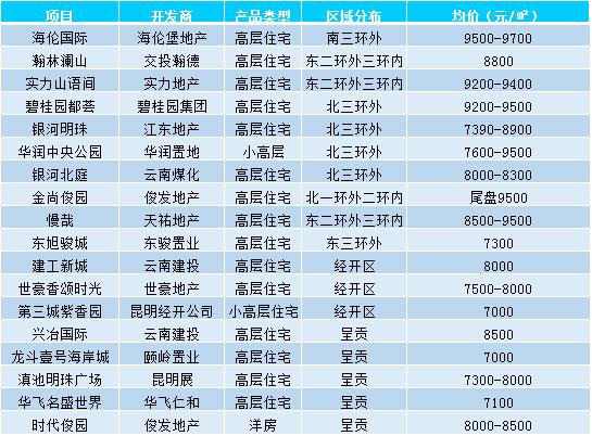 昆明主城五区gdp情况_全昆明最好玩的景点都在这里了 没错,这就是我离不开昆明的理由(3)