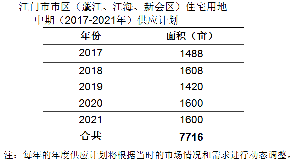 容积率算人口_容积率是什么意思 容积率计算公式(3)