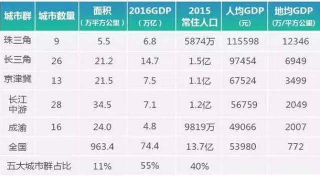 中国经济总量最大的镇_中国最大的版图