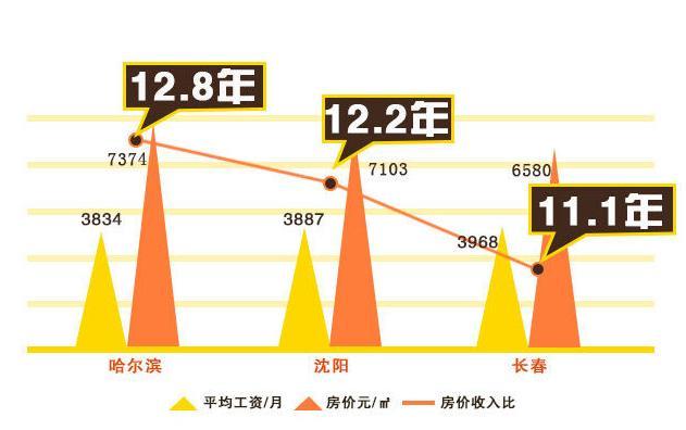 人口压力国家