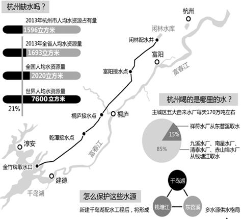 闲林人口_闲林老街图片(3)