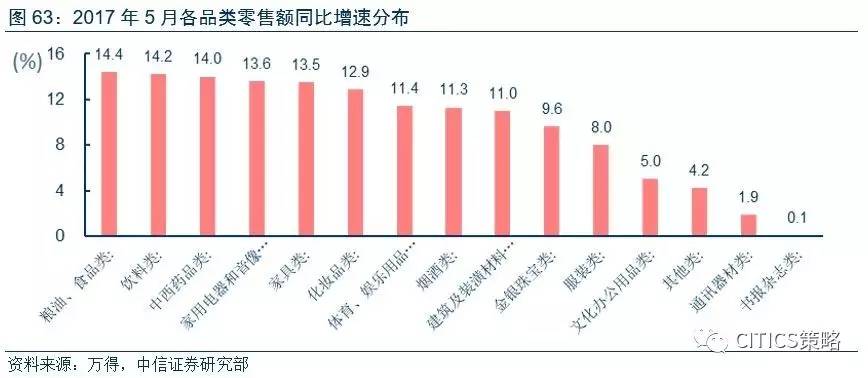 gdp增速空调耗电量_变频空调耗电量怎么计算(3)