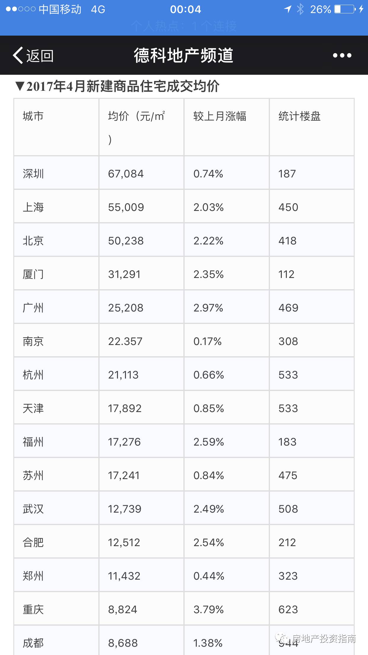 郑州开发商排名_郑州房地产排名前十(3)