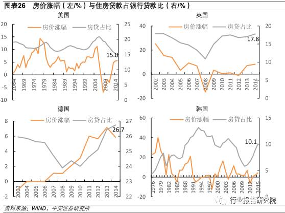 房贷占gdp比值_真的不低了 再论中国居民房贷杠杆