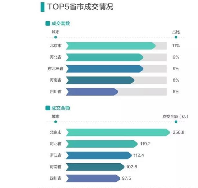 海南外来人口占比_深圳成外来人口购房占比最多的城市 八成房源被外地客户买