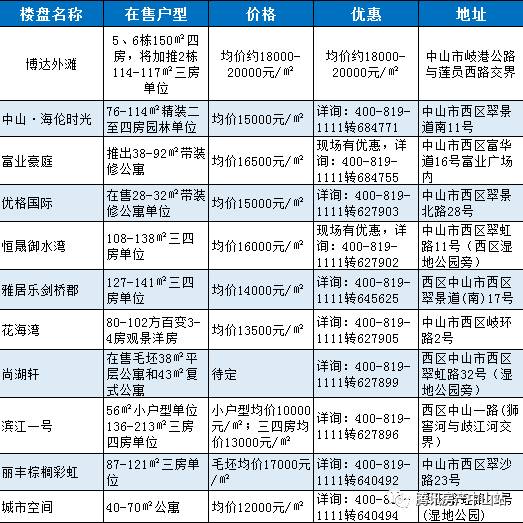 中山市石岐区人口列表_中山市人民政府石岐区办事处 2013年1 10月主要经济指标(2)