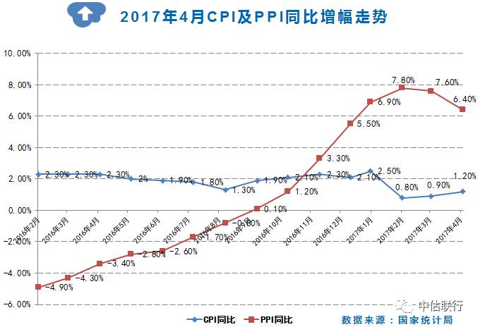 gdp虚低_中国gdp增长图(3)