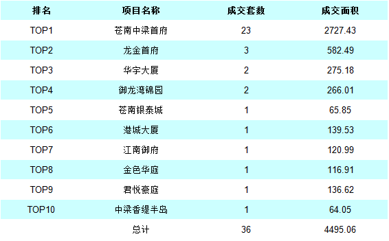 平阳县19年gdp多少_2017温州各县市区经济排名 GDP排行榜 查看 乐清市第一(2)