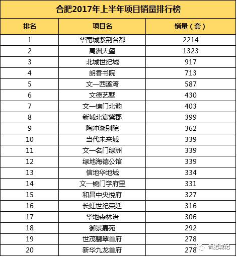 20年肥西县上半年gdp_肥西县上派镇规划图(2)