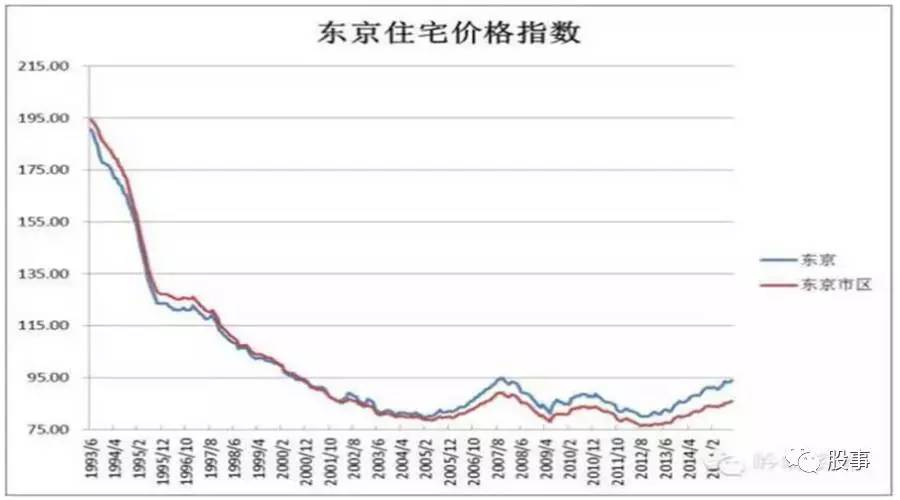 人口拐点论文_地产论坛||人口拐点决定房价大跌?还是看看最全大数据吧-上海公(2)