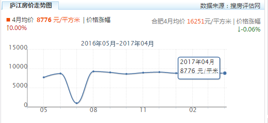 肥东县跟庐江县gdp_官方回复 肥东撤县划区新进展 庐江在申报,安徽17地在排队(2)