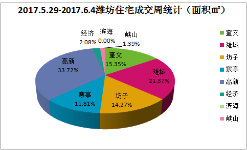 奎文区经济总量_潍坊市奎文区地图