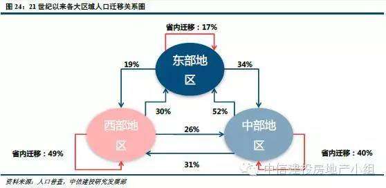 人口迁移的三大要素_暴雨袭击南方25万人转移 三大因素致汛情提早(2)